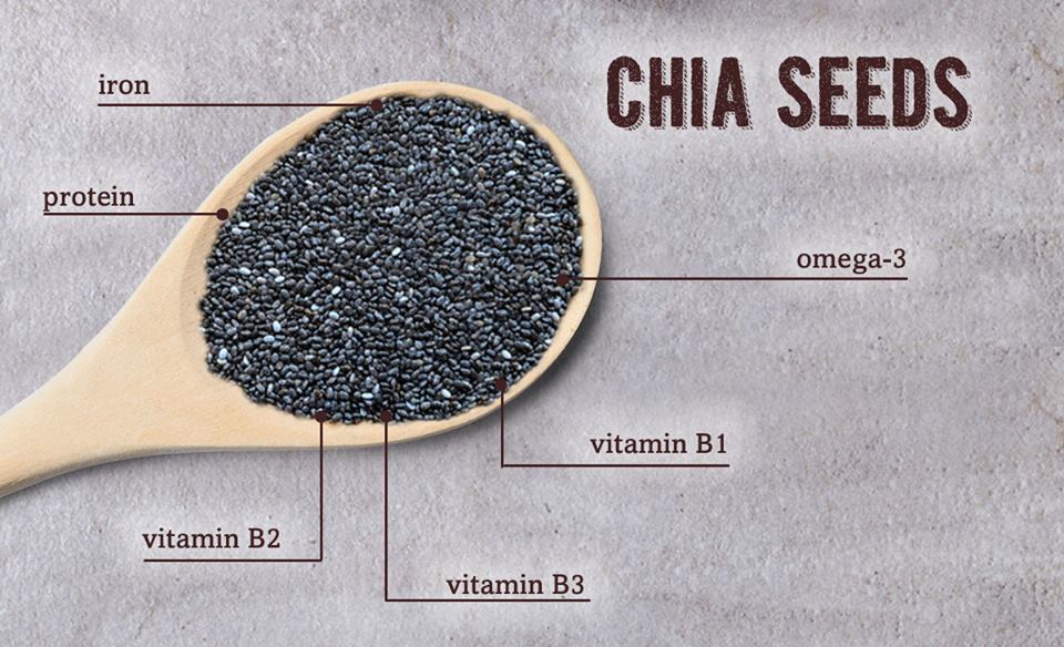 Chia Seeds Verival