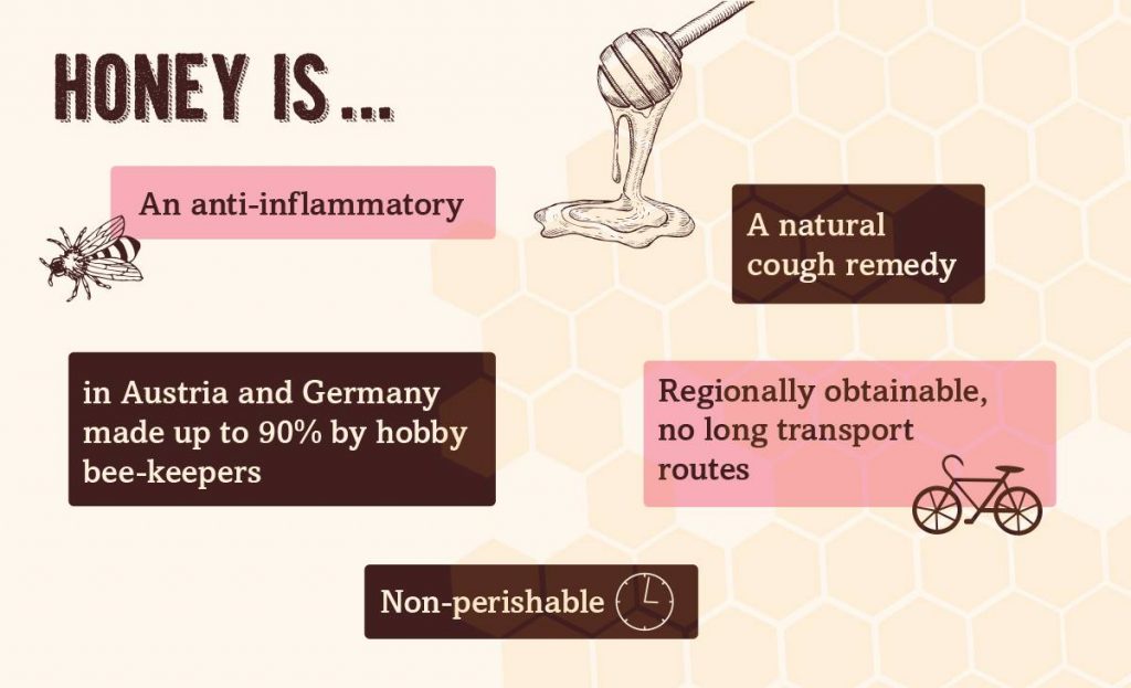 Honey as a sugar substitute