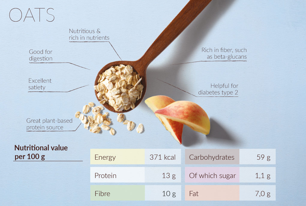 Losing weight and healthy living with oats - Verival Blog