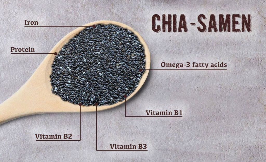 chia seeds are also convincing with their healthy ingredients