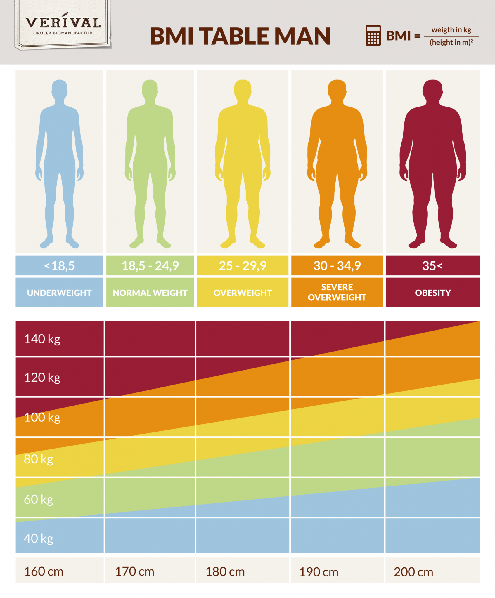 Индекс веса для мужчин. BMI таблица. ИМТ интерпретация. ИМТ таблица для женщин. Body Mass Index BMI.
